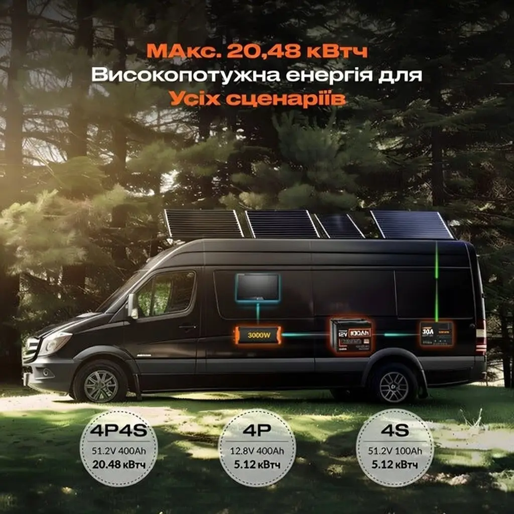 LiFePO4 12V/100Ah Акумулятор Humsienk з BMS для систем резервного живлення