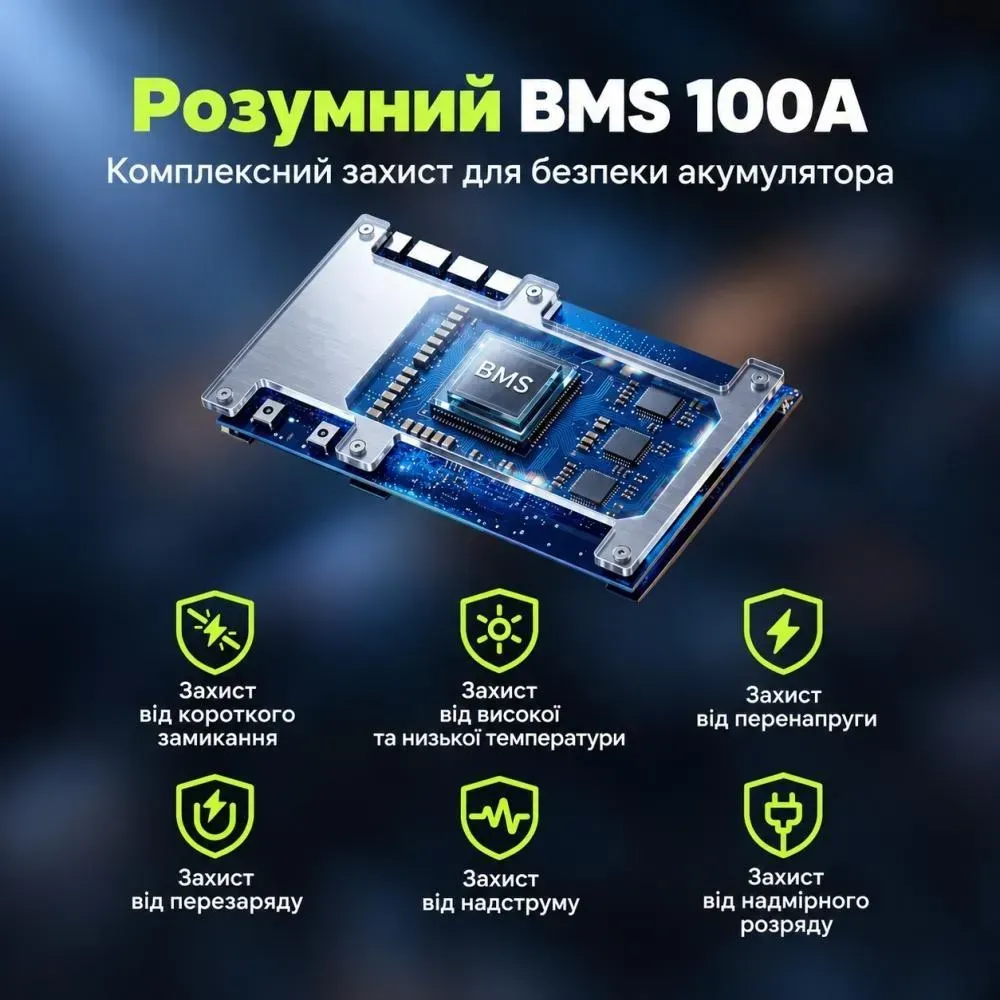 Акумулятор LiFePO4 12V/100Ah CyperOcean з BMS 100 А для систем резервного живлення Акумулятор LiFePO4 12V/100Ah CyperOcean з BMS 100 А для систем резервного живлення - Зображення 6